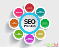 Best SEO Services Lucknow